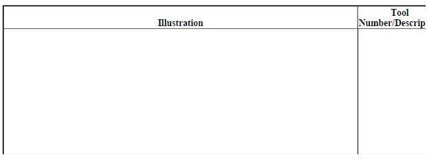 Special tools and equipment