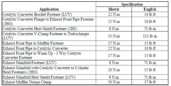 FASTENER TIGHTENING SPECIFICATIONS