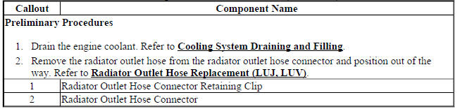 Radiator Outlet Hose Connector Replacement - Radiator Side (LUJ, LUV)
