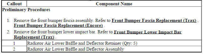 Radiator Air Lower Baffle and Deflector Replacement (2H0)
