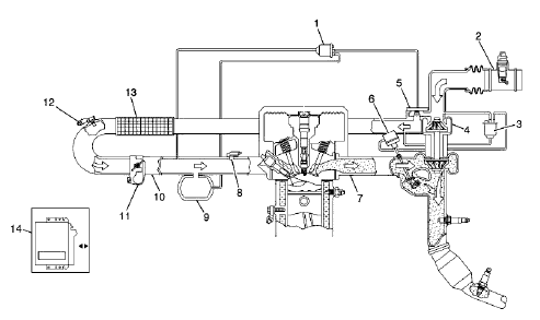 Fig. 4: Turbocharger System Description Diagram