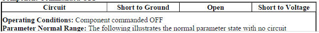 Engine Controls Ignition Relay Control Circuit Low Voltage, Open, and High Voltage Test Status- Component Commanded OFF