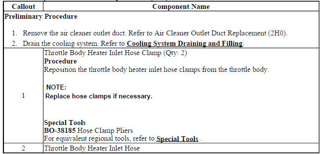Throttle Body Heater Inlet Hose Replacement (2H0)