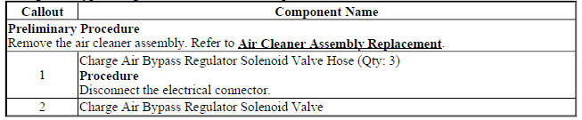 Charge Air Bypass Regulator Solenoid Valve Replacement