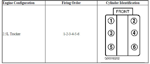 2.5L V6 Engine - Tracker