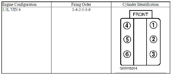 3.5L VIN 4 V6 Engine