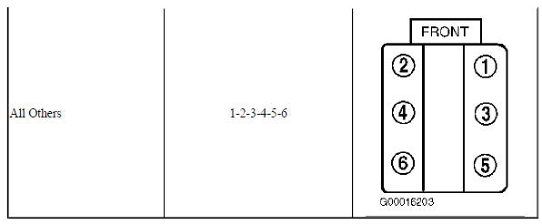 All Other V6 Engines