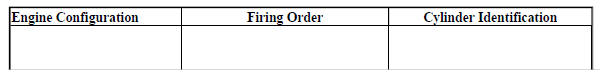 5.0L, 5.7L (VIN R & VIN K) & 7.4L V8 Engines