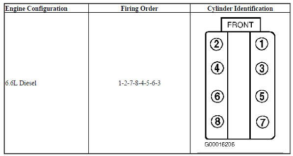 6.6L Diesel V8 Engine