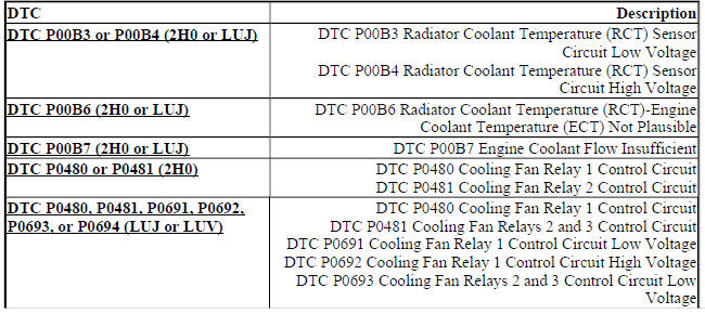 DIAGNOSTIC CODE INDEX