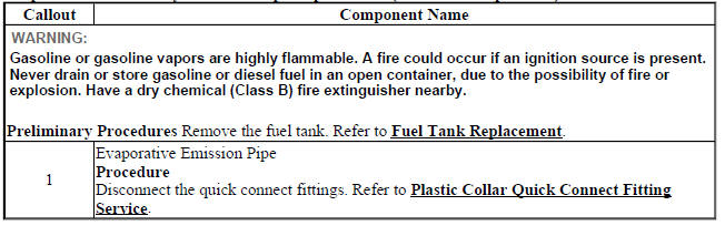 Evaporative Emission System Hose/Pipe Replacement (Canister to Pipe FWD)