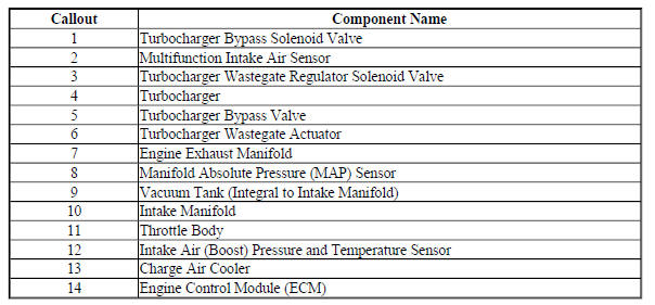 TURBOCHARGER SYSTEM DESCRIPTION