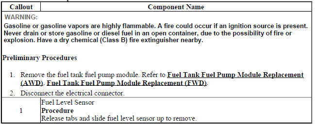Fuel Level Sensor Replacement