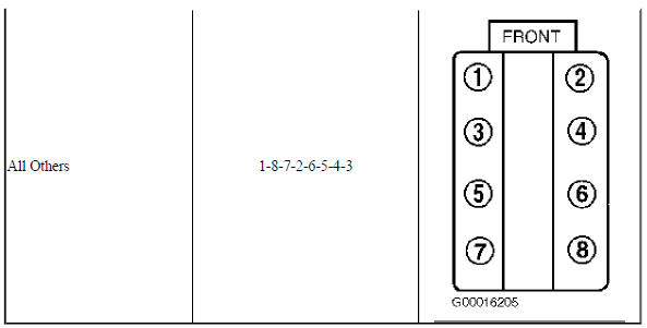 All Other V8 Engines