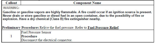 Fuel Pressure Sensor Replacement - Fuel Feed Pipe