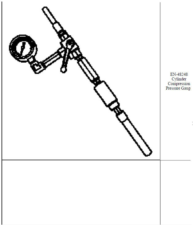 Special tools and equipment