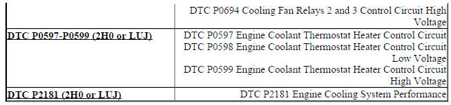 DIAGNOSTIC CODE INDEX