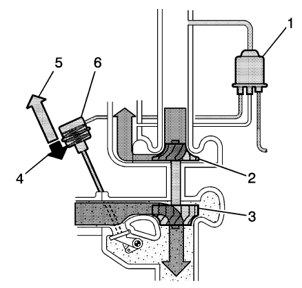 Fig. 5: TC Wastegate Closed
