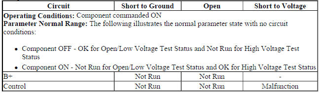 Engine Controls Ignition Relay Control Circuit Low Voltage, Open, and High Voltage Test Status- Component Commanded ON