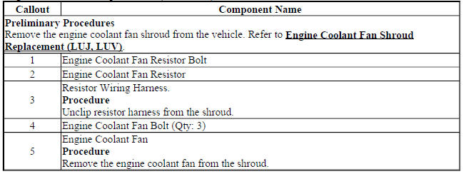 Engine Coolant Fan Replacement (LUJ, LUV)
