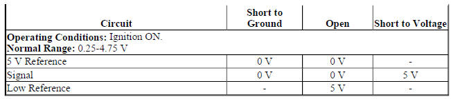 Brake Pedal Position Sensor