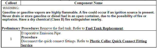 Evaporative Emission System Hose/Pipe Replacement (Fuel Pump Module to Canister AWD)