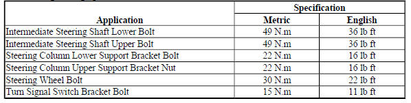 Fastener Tightening Specifications