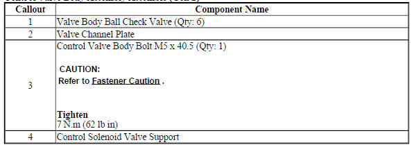 Control Valve Body Assembly Assemble (Gen 2)