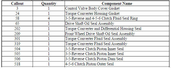 A/Trans Seal Kit (Gen 1) 24251353 (1 of 2)