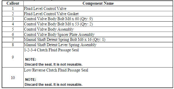 Control Valve Body Assembly Removal
