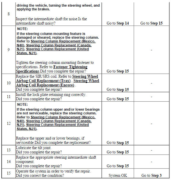 Chevrolet Trax Heated steering wheel malfunction Diagnostic