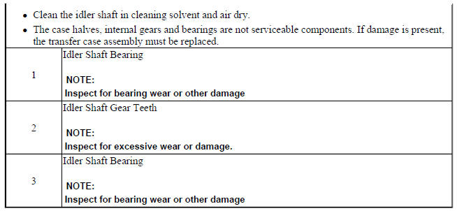 Idler Shaft Cleaning and Inspection