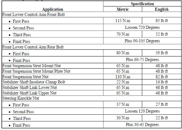Fastener Tightening Specifications