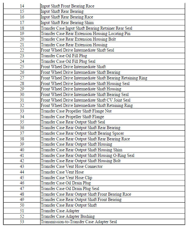 TRANSFER CASE DISASSEMBLED VIEW