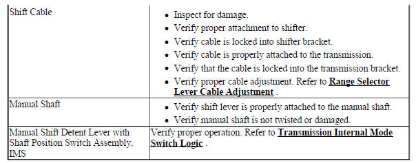 Shift Indicator Indicates Wrong Gear Selection