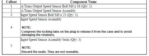 Input and Output Speed Sensor Removal