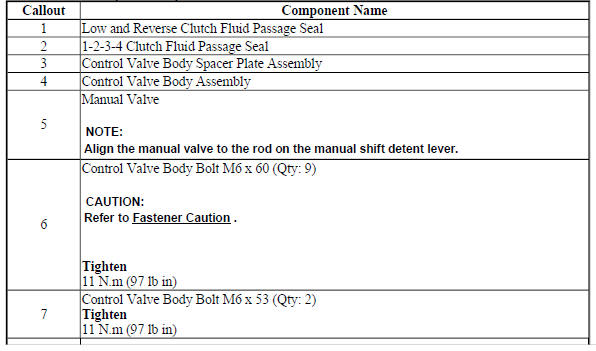 Control Valve Body Assembly Installation