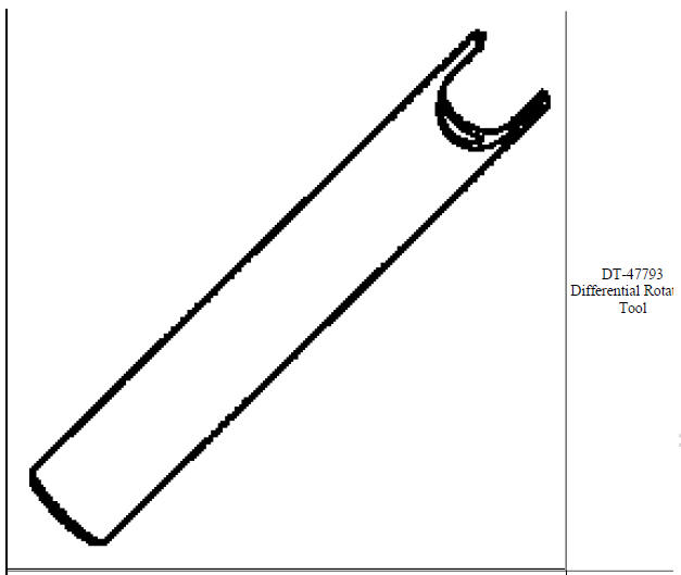 Special tools and equipment