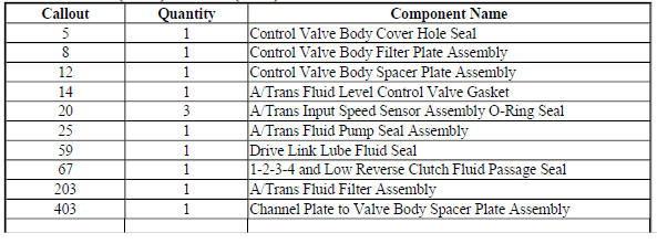 A/Trans Seal Kit (Gen 1) 24251353 (2 of 2)