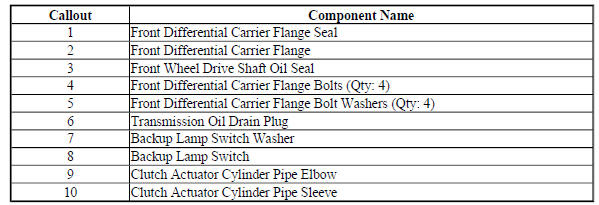 Clutch Housing Components- Left Hand View
