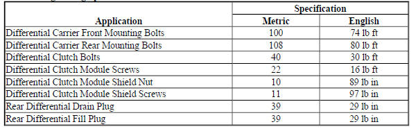 Fastener Tightening Specifications