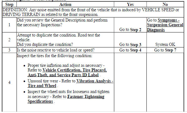 Noise Diagnosis - Front Suspension