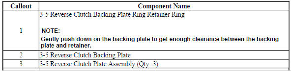 3-5 Reverse Clutch Plate Removal