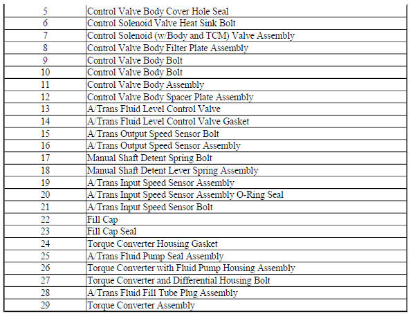Case and Associated Parts