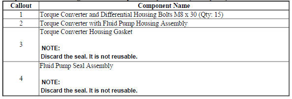 Torque Converter Housing with Fluid Pump Assembly Removal (Non Hybrid)