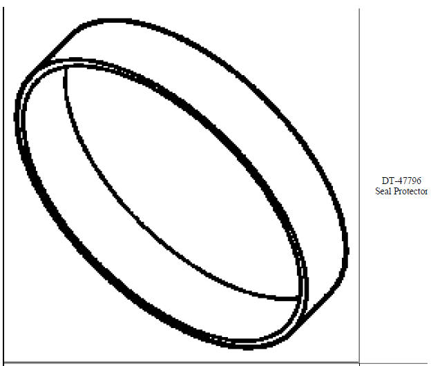 Special tools and equipment