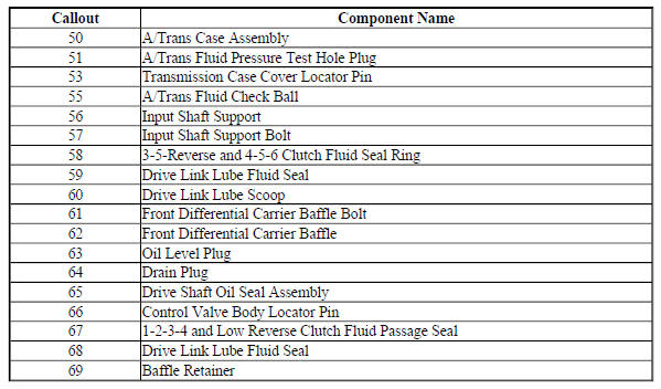 Transmission Case Assembly - 6T30 - Gen 1