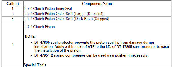 4-5-6 Clutch Piston Installation