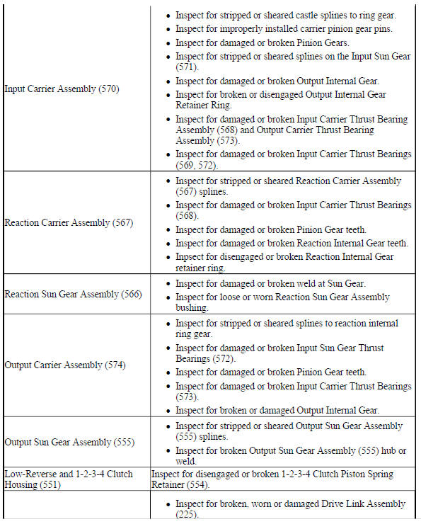 No Drive in All Ranges