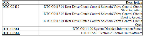 DIAGNOSTIC CODE INDEX